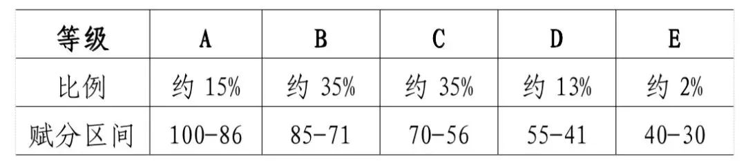 甘肃2028高考分数线_甘肃省今年高考分数线_甘肃省2024高考分数线