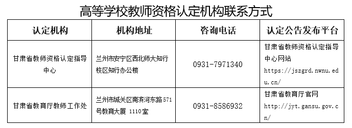 甘肃省2023上半年教师资格认定公告